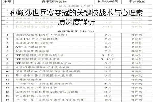 孙颖莎世乒赛夺冠的关键技战术与心理素质深度解析